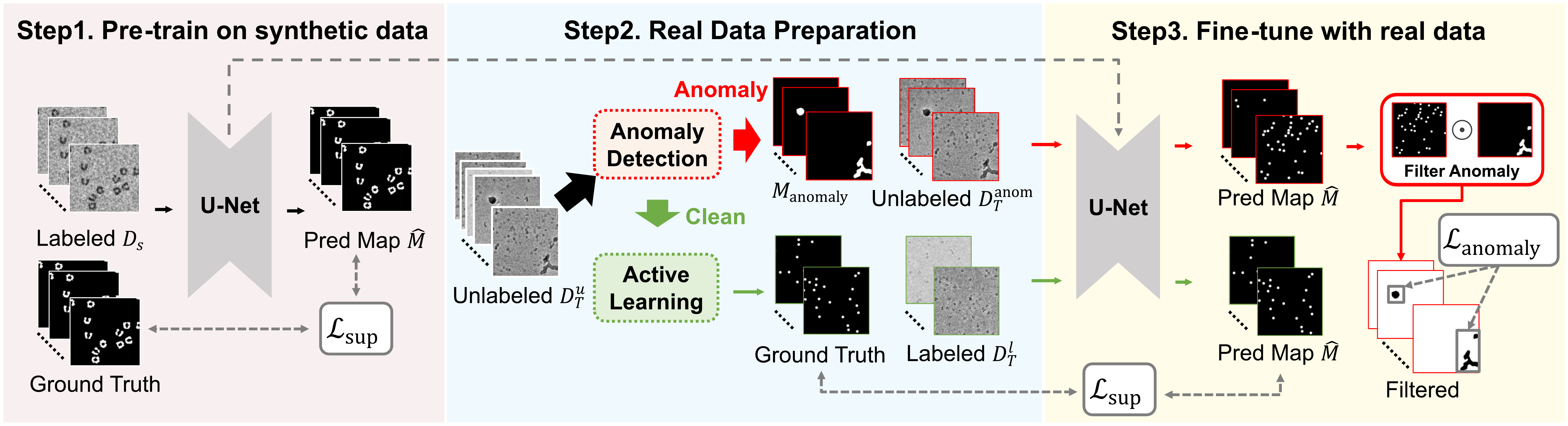Overview of the CryoAnomaly pipeline